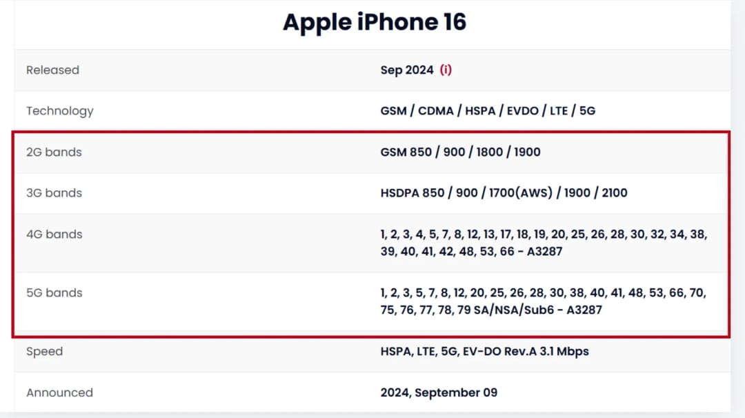 The Network Bands section shows the specific cellular frequencies the device was built to support.