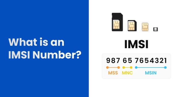 What is an IMSI Number?