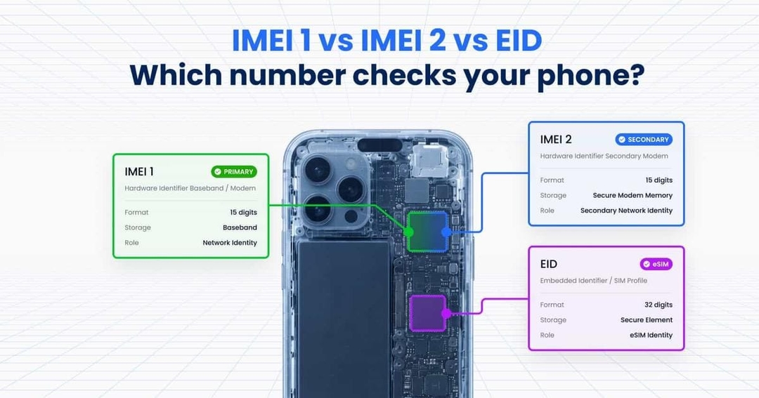 The Complete Guide to Your Smartphone's Hardware Identifiers