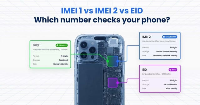 IMEI 1 vs IMEI 2 vs EID Which Number Should You Use to Check Your Phone